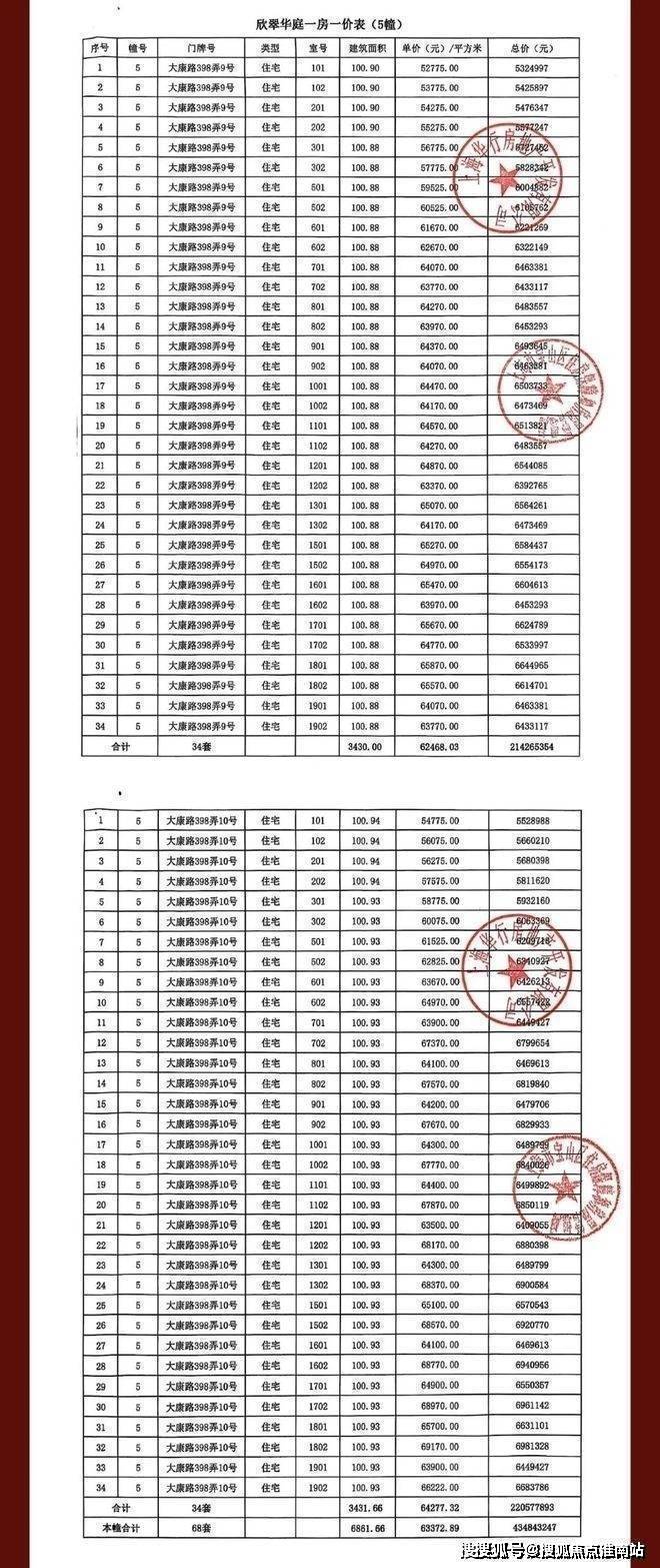 处中心)欢迎您-周边环境-户型-价格-地址-楼盘详情-户型配套--交房时间冰球突破网站大华公园柏翠(售楼处)网站-2025大华公园柏翠营销中心(售楼(图3) 处中心)欢迎您-周边环境-户型-价格-地址-楼盘详情-户型配套--交房时间冰球突破网站大华公园柏翠(售楼处)网站-2025大华公园柏翠营销中心(售楼(图3)