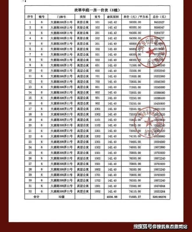 处中心)欢迎您-周边环境-户型-价格-地址-楼盘详情-户型配套--交房时间冰球突破网站大华公园柏翠(售楼处)网站-2025大华公园柏翠营销中心(售楼(图5)
